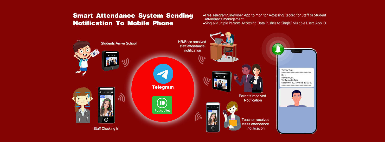 顔の認識のアクセス管理 システム
